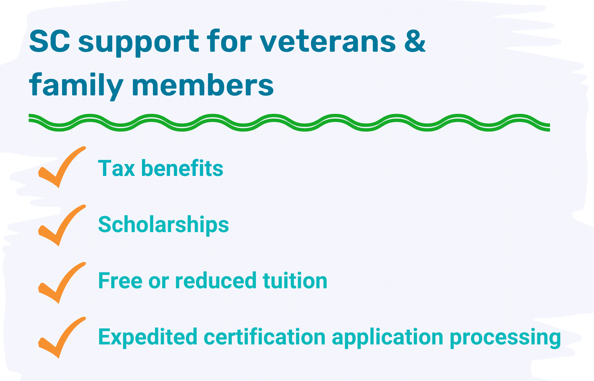 A summary of South Carolina support for veterans and family members: tax benefits, scholarships, free or reduced tuition, expedited certification application processing